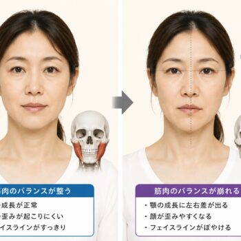 咀嚼不足で顔は歪む？_顔面骨構造研究家 林幸千代