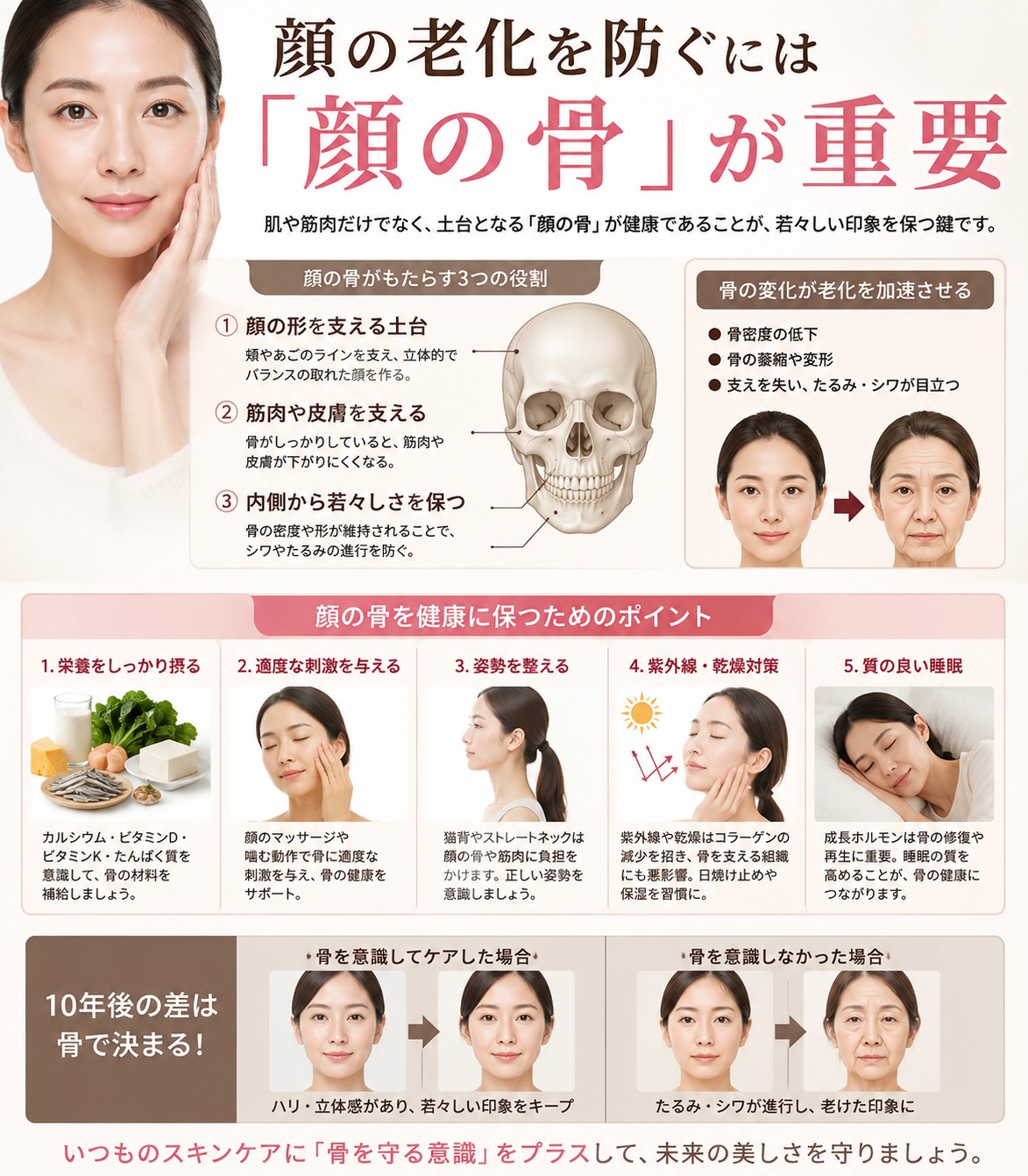 顔の老化を防ぐには「顔の骨」が重要_顔ドック